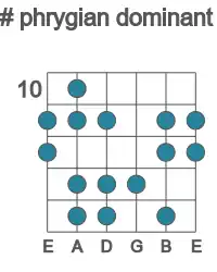 Guitar scale for phrygian dominant in position 10